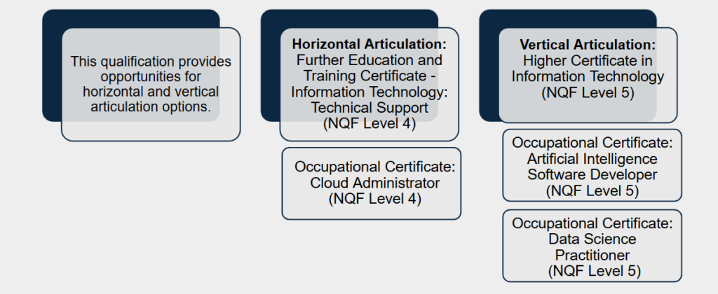Career Pathway_IoT